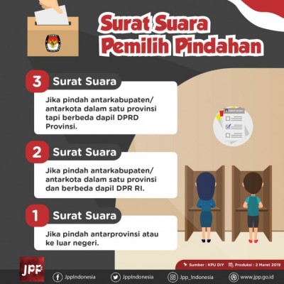 Surat Suara Pemilih Pindahan - 20190309